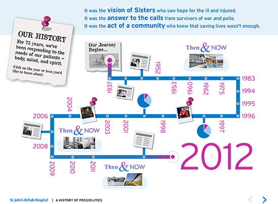 Historical timeline from 1937 to 2012. Click to open Historical Timeline document PDF